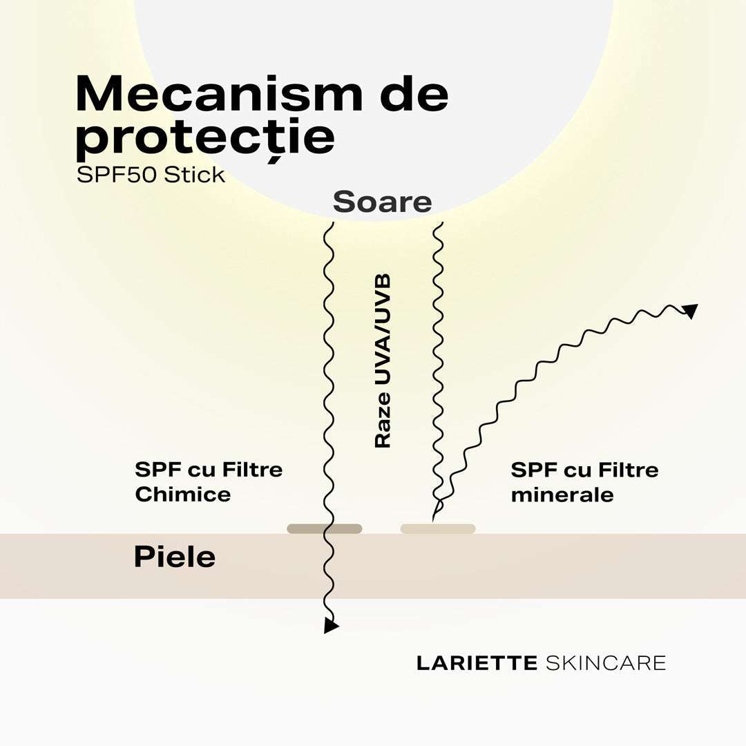 Stick Protezione Solare SPF 50, 12 g